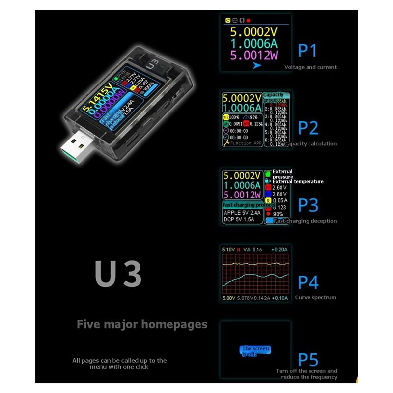 HOT-U3 3.1 PD Decoy 28V EPR US - огляд і ціна Woodworking Qc