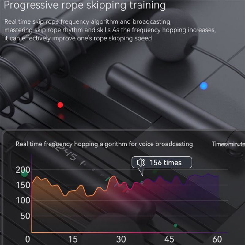 ABNM Tuya Smart Jump Rope,APP  - огляд і ціна Woodworking App