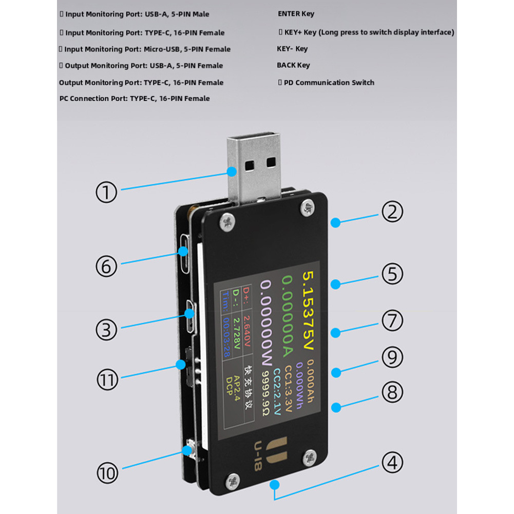 U18 USB Ammeter Voltmeter 6.5A - огляд і ціна Woodworking Qc